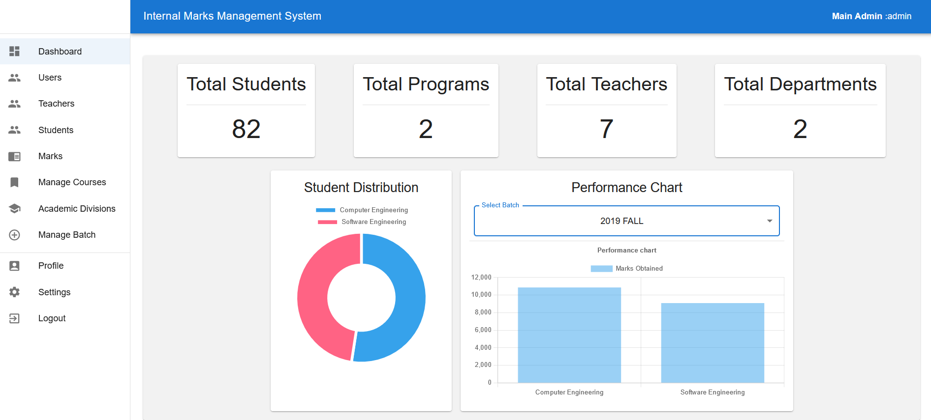 Admin's Dashboard